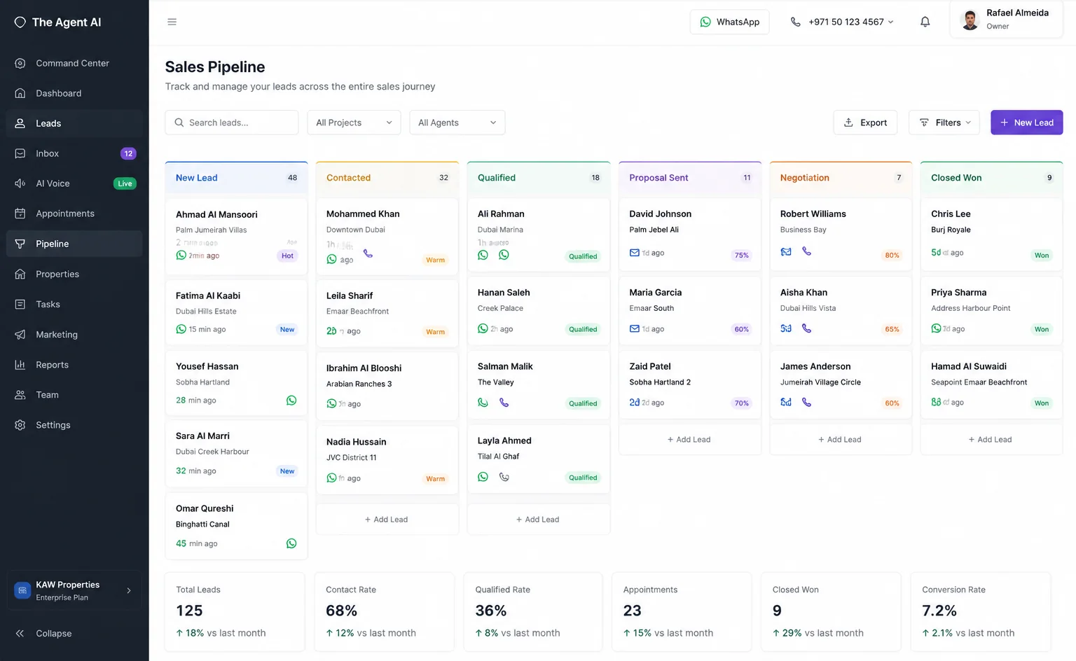 The Agent Sales Pipeline — leads moving through qualification, proposal, negotiation and closing